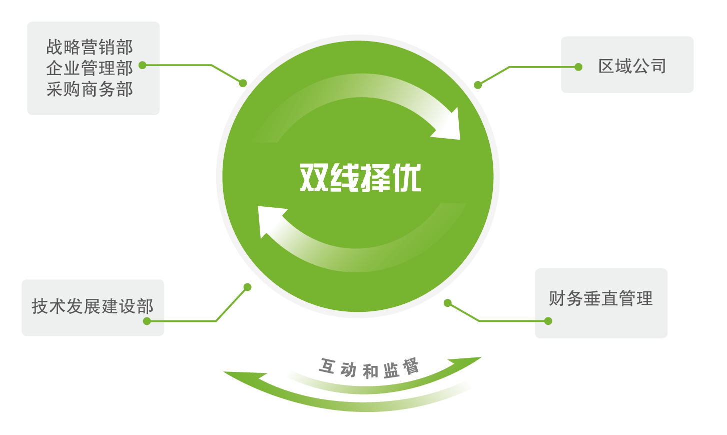 c63e3010-788c-4434-999c-76f05dd61896